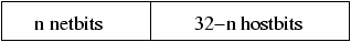 IPv4-addresses are divided into more significant network- and less significant hostbits